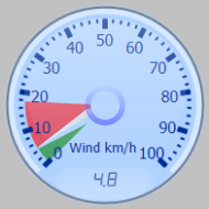 Wind Gauge