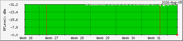 month