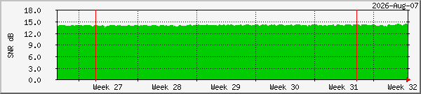 month