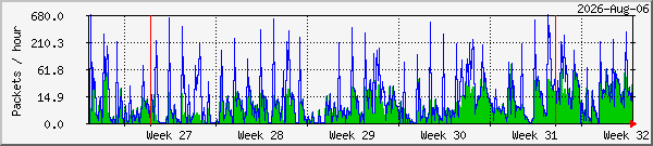 month