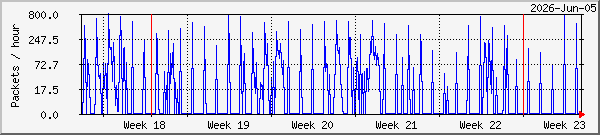 month