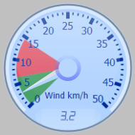 Wind Gauge